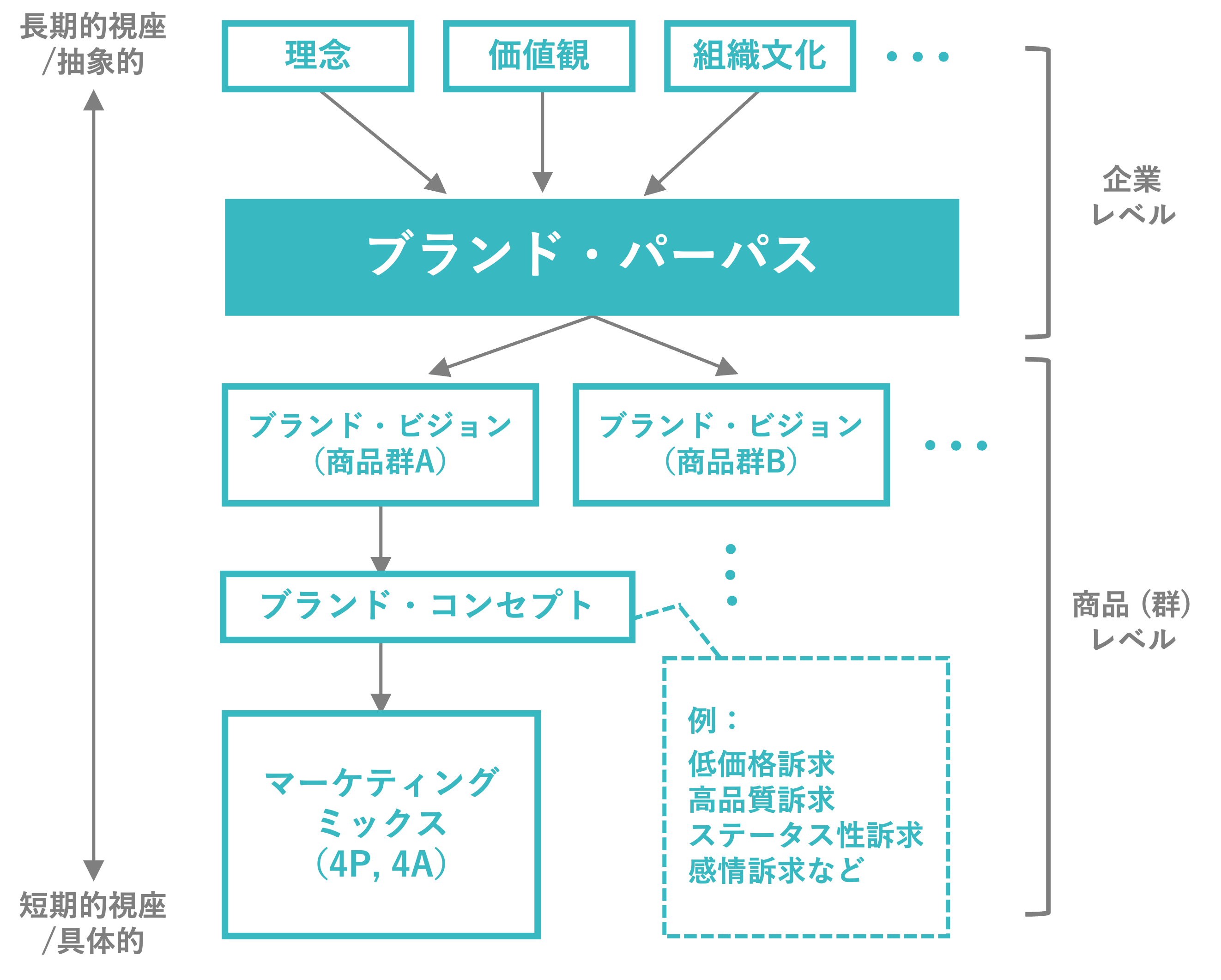明治大学|経営学部古川ゼミナール 明治大学|経営学部古川ゼミナール